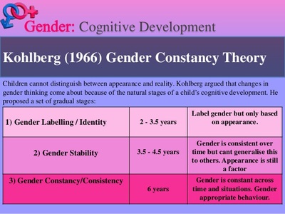 gender development role