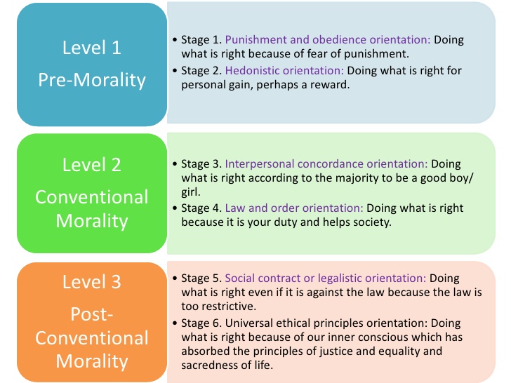 piagets moral stages